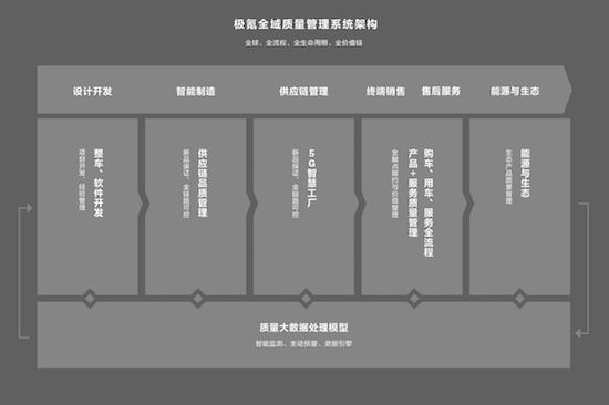 "公路坦氪"背后的質量真經 極氪全域質量架構鑄就質量口碑