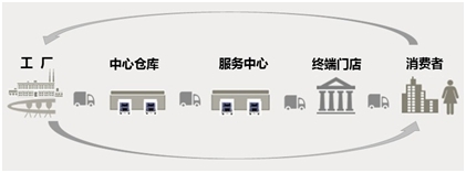 "2018匠心企業獎"候選企業:美克家居