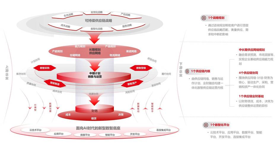 小預算也能上系統!盤點2025年6款性價比絕佳的供應鏈管理系統