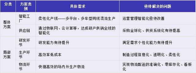 產(chǎn)業(yè)研究院 | 制造業(yè)企業(yè)智能化升級改造